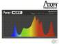 Preview: Licht-Spektrum LED Pflanzenlicht