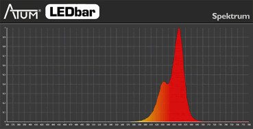 ATUM LEDbar 18W/600mm bloom